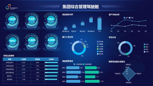 永洪科技引领bi商业智能革命,连续六届登顶bi商业智能领域第一名