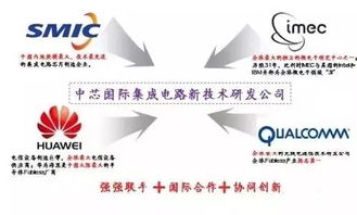 中芯结盟高通 华为 imec,效益至少3至5年方可显现