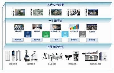 同方威视打响科技战“疫”:打造智能化综合解决方案