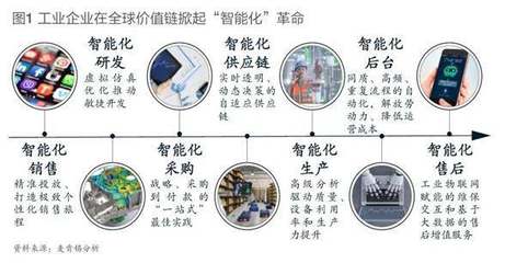 麦肯锡:工业人工智能将成赋能未来制造业的全新引擎