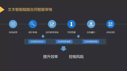 达观数据副总裁贾学锋 基于文本智能技术的ai产品设计实践