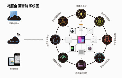 鸿雁智能科技获评“省级高新技术企业研究开发中心”